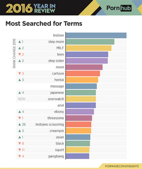 Porn Categories & Popular Tube Genres